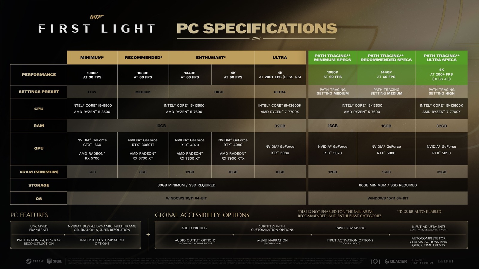 Tabela oficial de requisitos de PC de 007 First Light, com a coluna dedicada ao path tracing