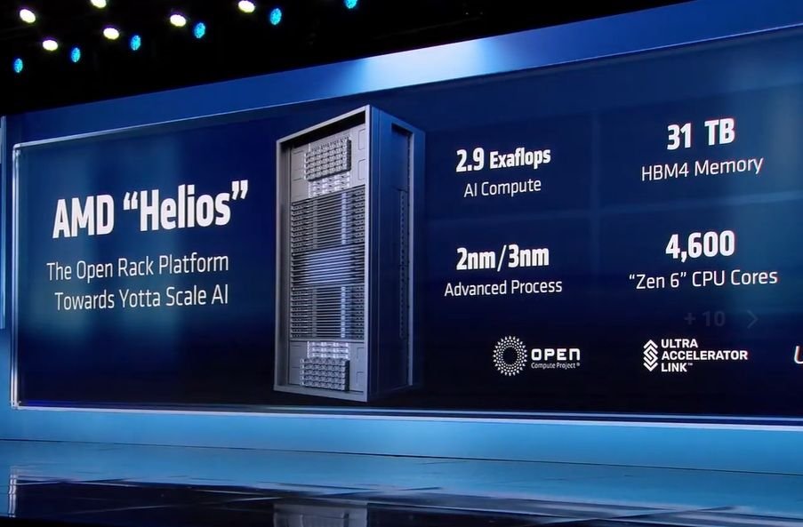 Plataforma AMD Helios voltada a data centers de inteligência artificial