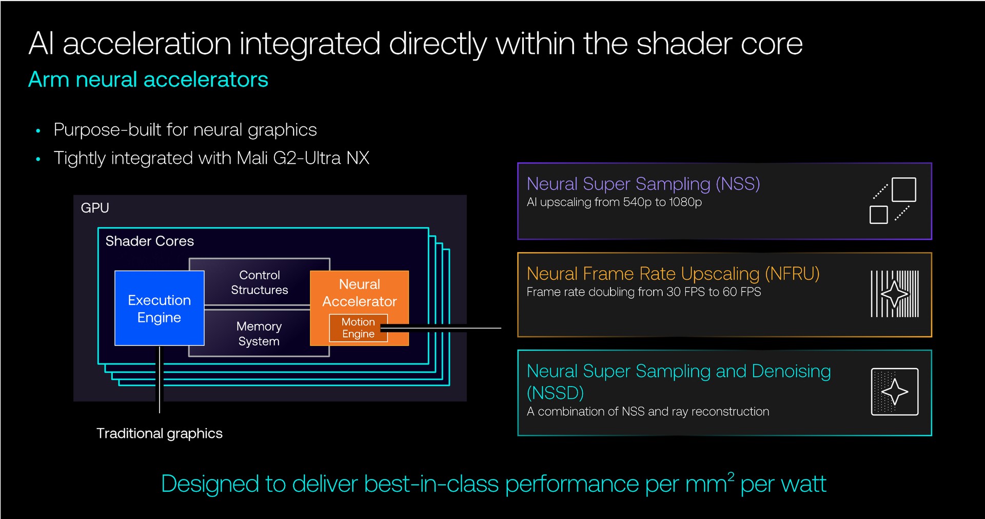 Diagrama da Arm mostrando o acelerador neural integrado ao núcleo de shader da Mali G2-Ultra NX