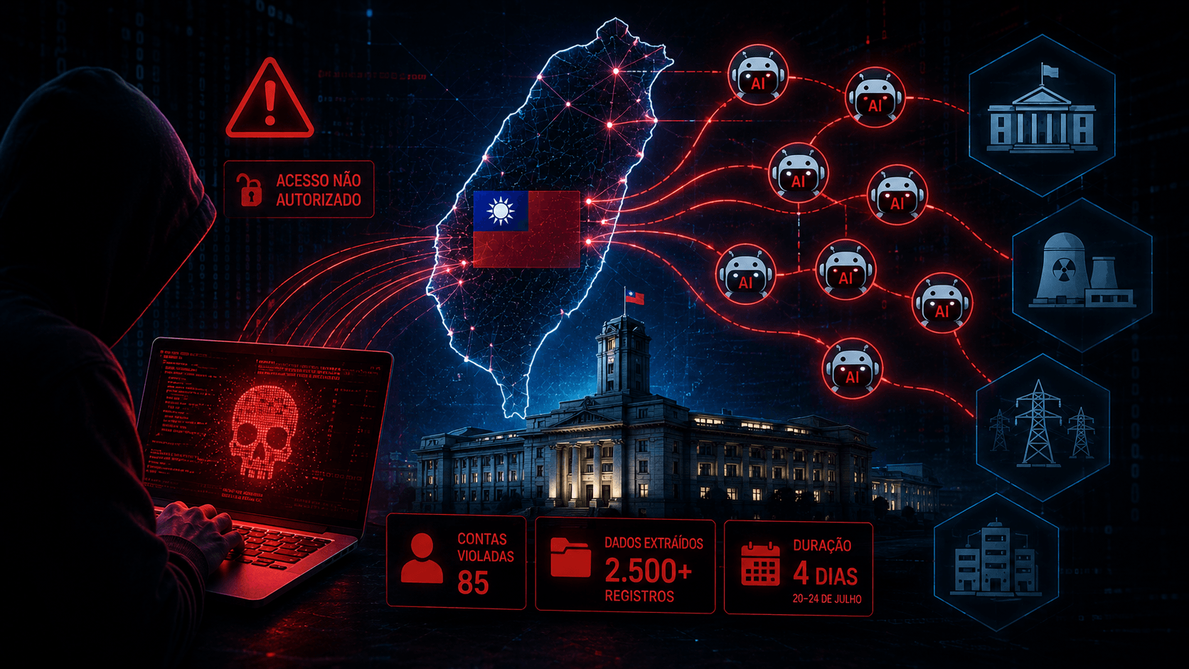 Cibercrime usa IA autônoma em ataque inédito ao governo de Taiwan
