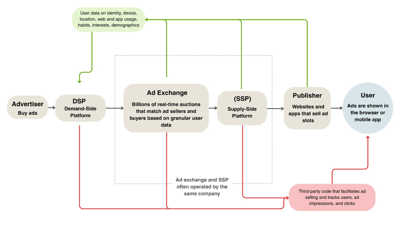 Esquema do ataque AdFection via leilão de anúncios