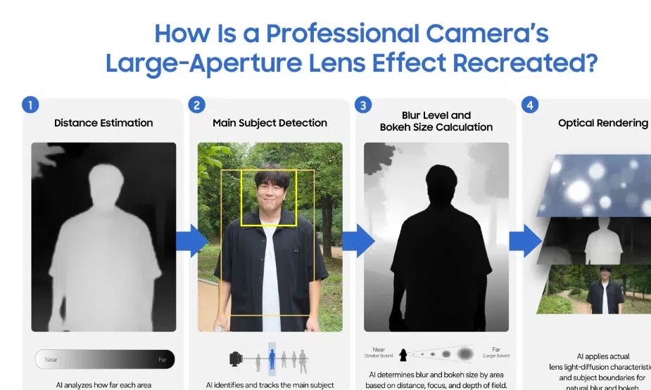 Samsung explica como o Vídeo Retrato do Galaxy Z Fold 8 imita o desfoque de lentes profissionais