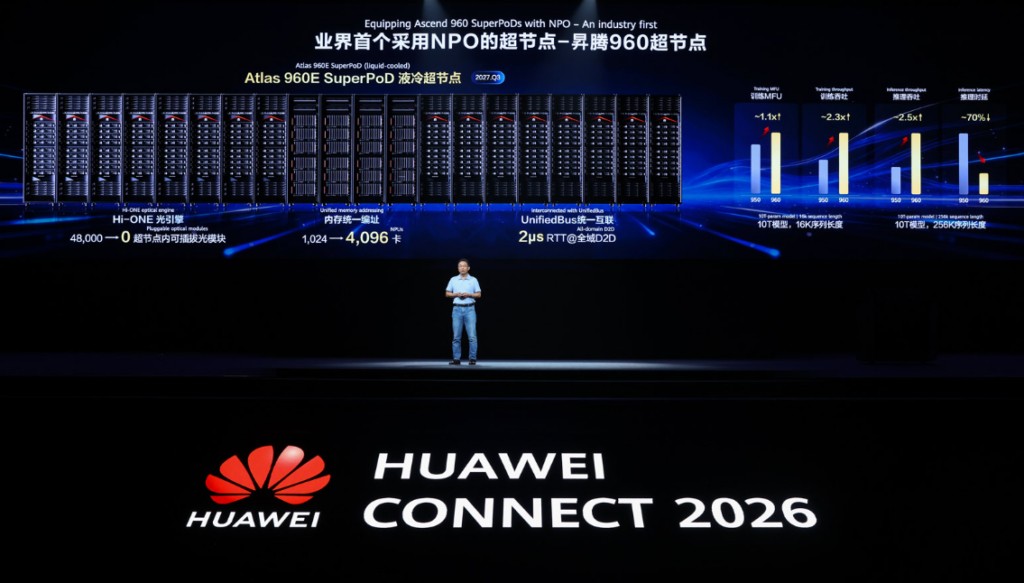Huawei apresenta Atlas 960E SuperPoD, supercomputador de IA com óptica NPO para modelos de 10 trilhões de parâmetros