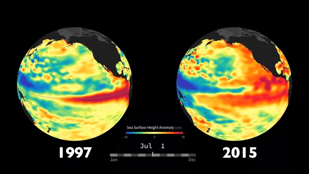 Painel de monitoramento do El Niño com dados de agências climáticas como a NASA