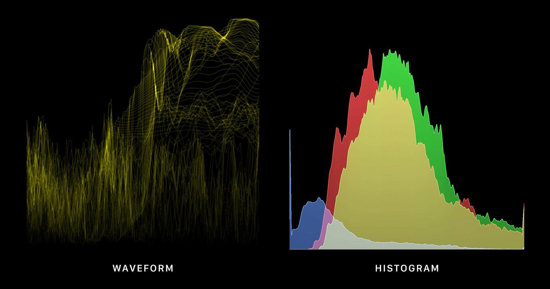 Exemplos de waveform e histograma, os escopos de exposição encontrados no código do iOS 27