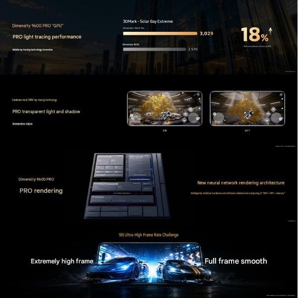 Slides oficiais da MediaTek sobre a GPU G2-Ultra NX e o modo de 185 fps