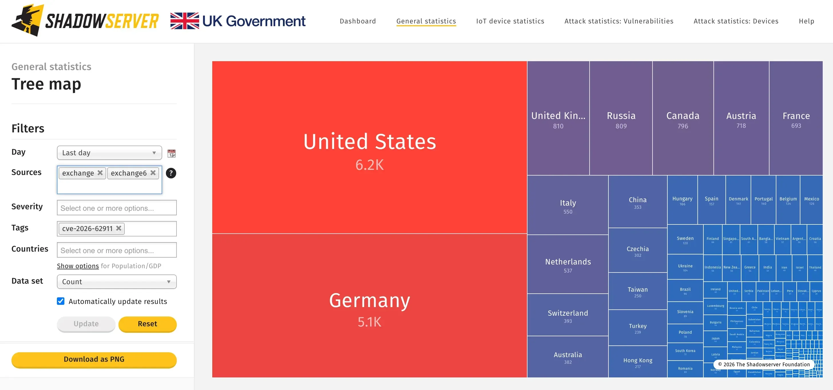Mapa de servidores Exchange expostos monitorados pelo Shadowserver