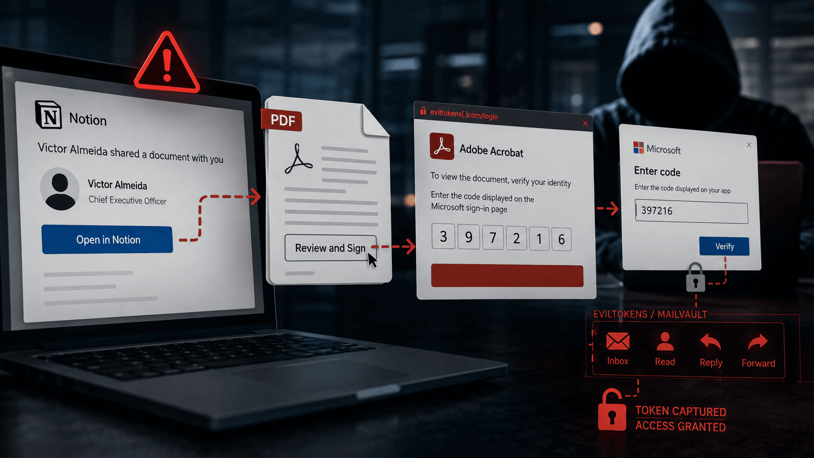 Golpe usa contas do Notion e PDFs com links ocultos para invadir contas corporativas