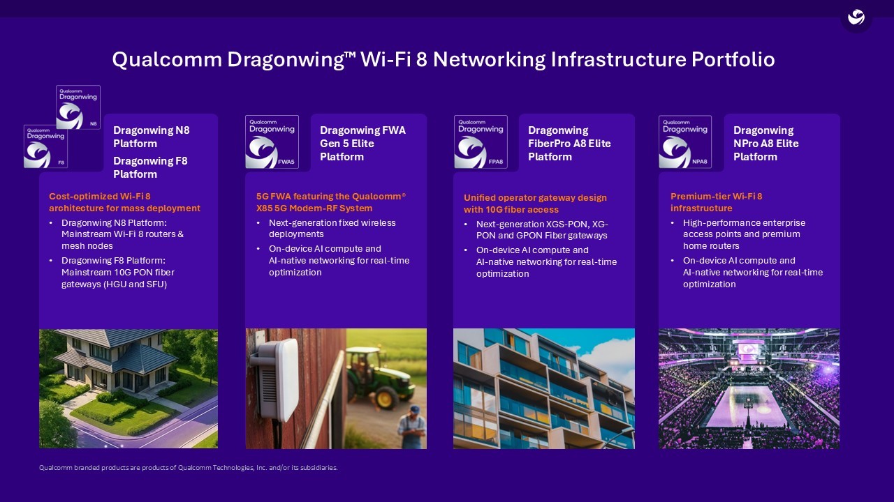 Portfólio de plataformas Dragonwing da Qualcomm para infraestrutura Wi-Fi 8