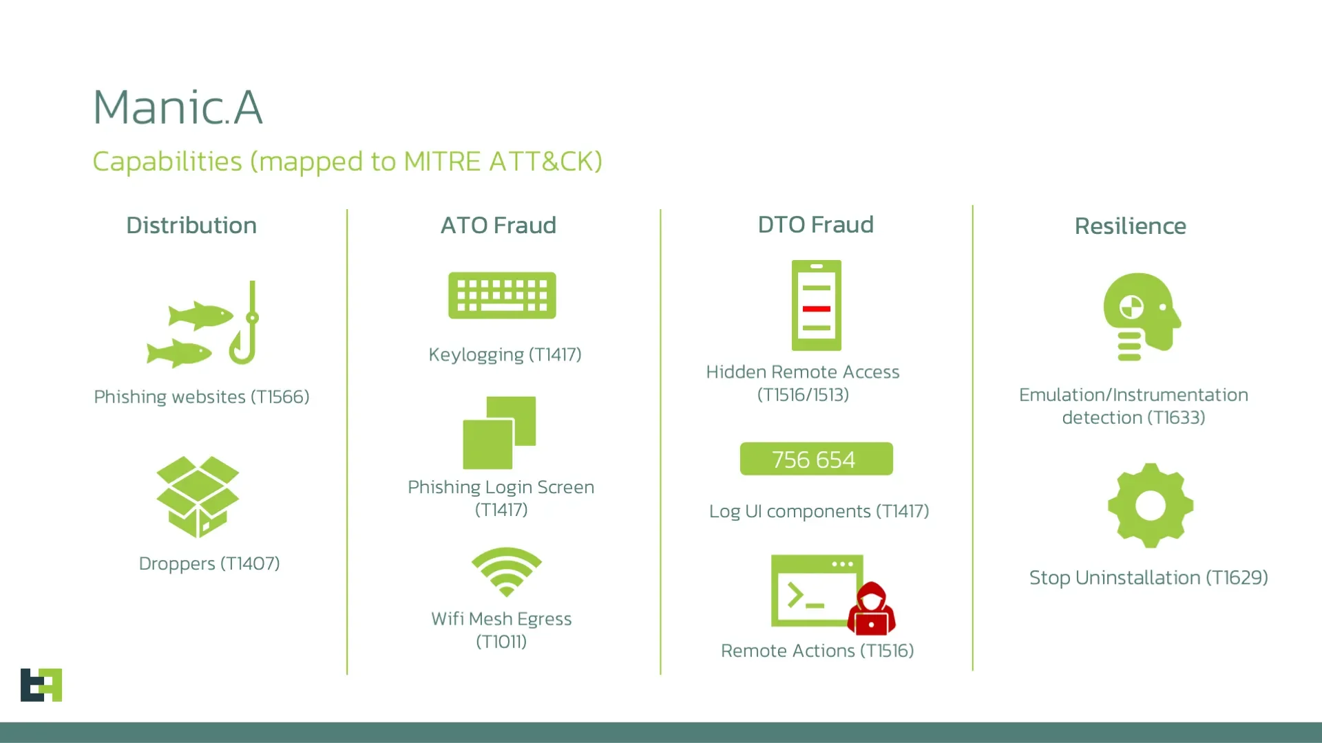 Capacidades do vírus Manic mapeadas pela ThreatFabric