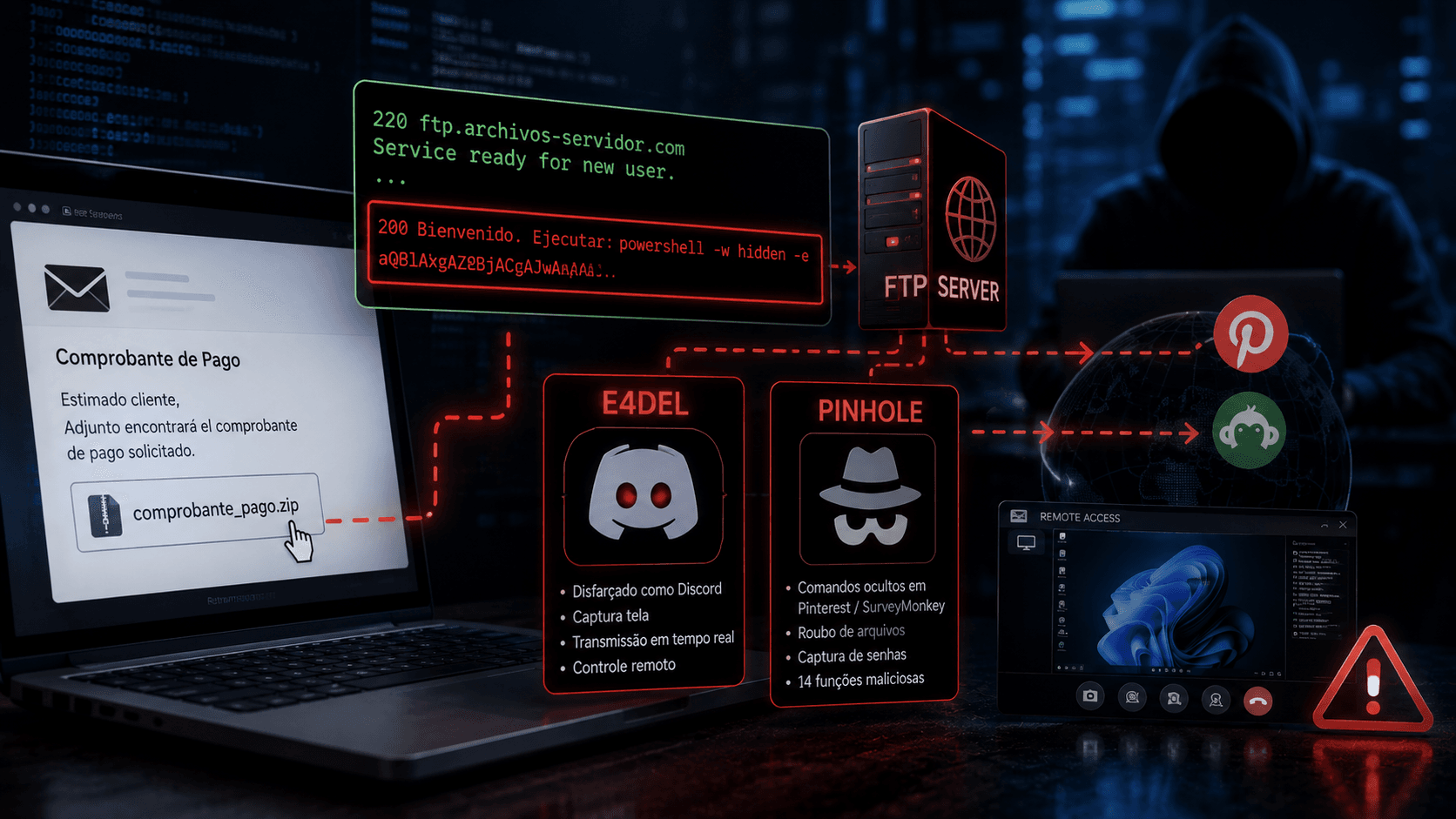 Golpe usa mensagem de servidor FTP para instalar vírus espião no Windows