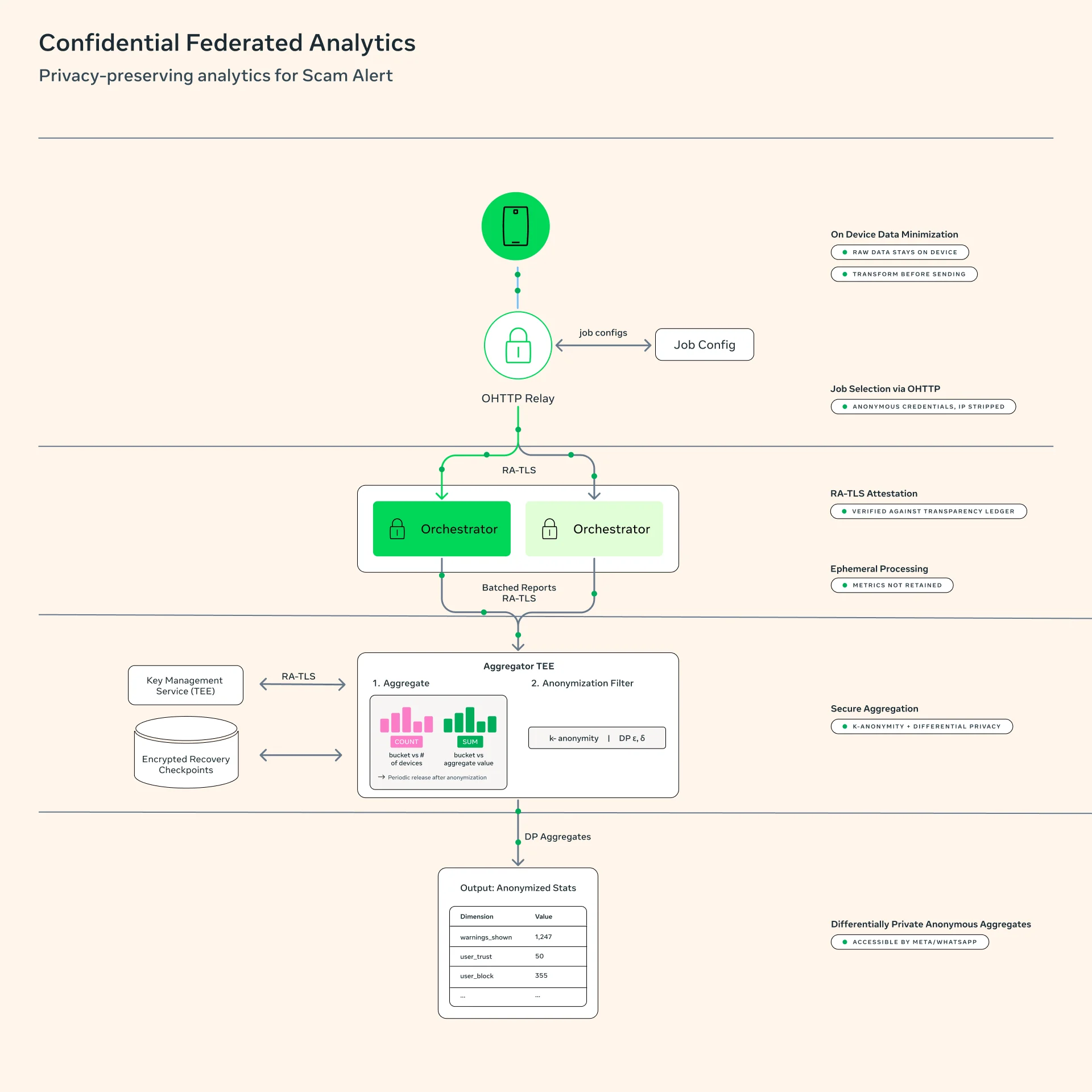 Fluxo de download e verificação do modelo de IA do Alerta de Golpe