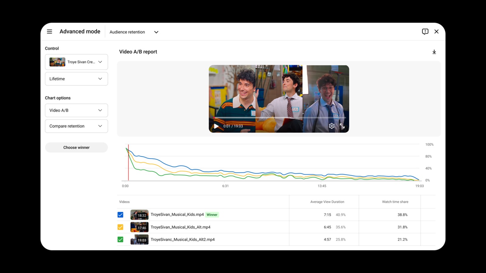 Painel de teste A/B do YouTube Studio comparando três versões de um vídeo